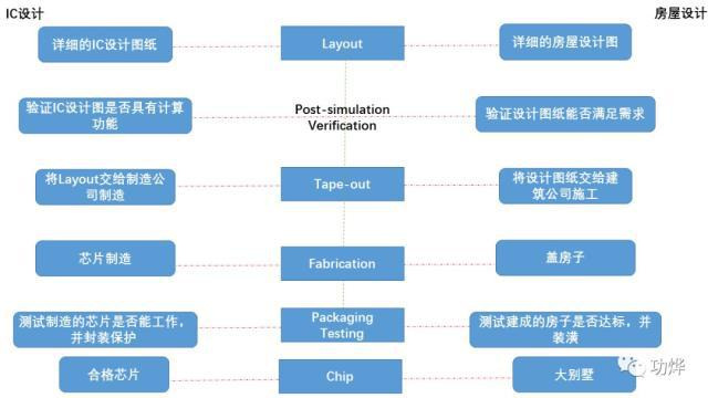 后端/DFT/ATPG/PCB/SignOff设计常用工具/操作/流程及一些文件类型