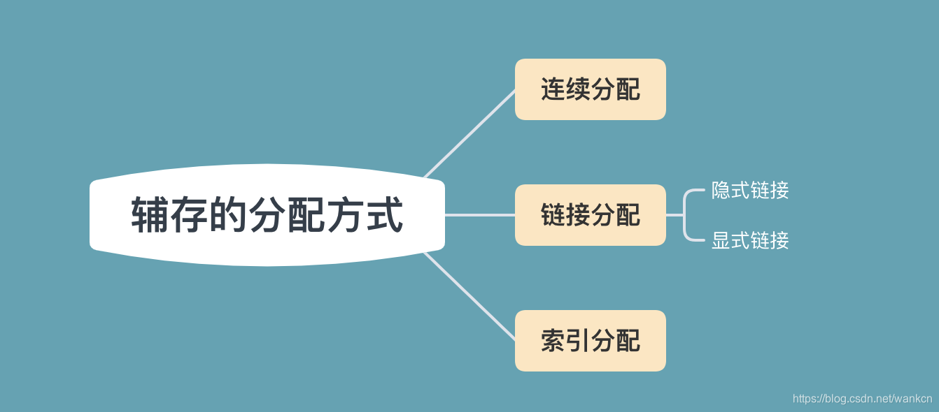什么是工艺控制文件 watermark,type_ZmFuZ3poZW5naGVpdGk,shadow_10,text_aHR0cHM6Ly9ibG9nLmNzZG4ubmV0L3dhbmtjbg==,size_16,color_FFFFFF,t_70