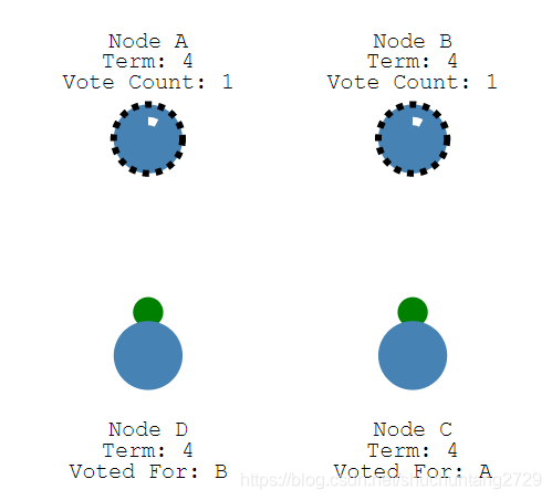 Raft分布式一致性算法原理(选举和同步) 