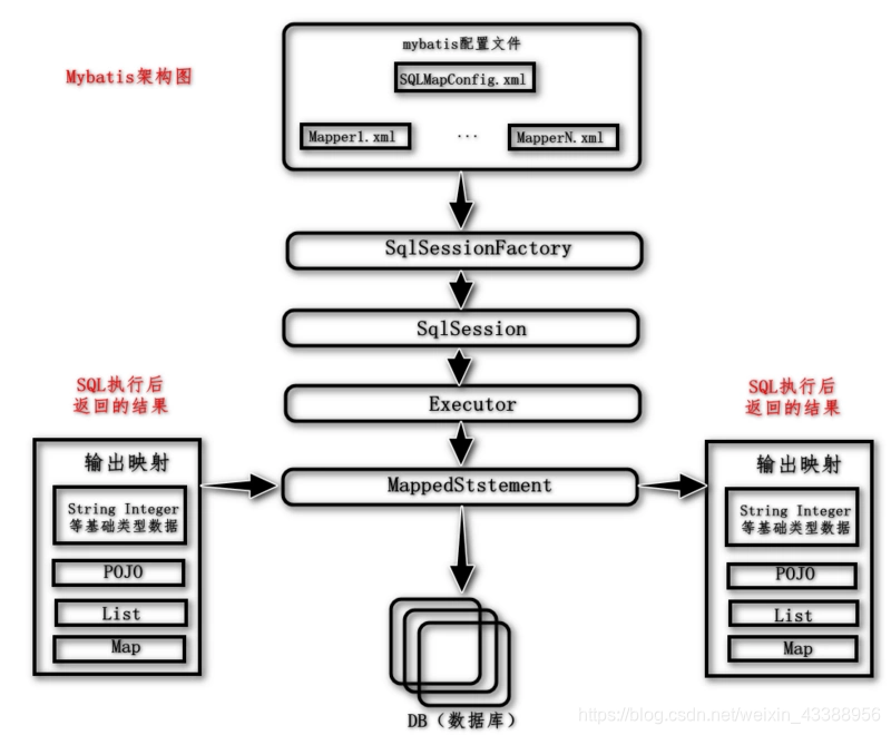 [外链图片转存失败,源站可能有防盗链机制,建议将图片保存下来直接上传(img-RXq8IkmI-1599175621541)(/img/bVbMkoC)]