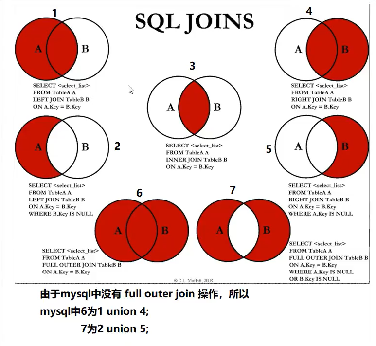 MySQL2-----表增删改查，字段增删改查，DML，DQL里的连表查询，RIGHTJOIN,INNERJOIN,LEFTJOIN