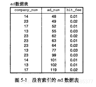 图5-1