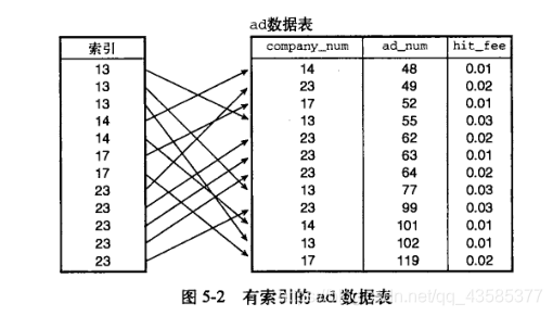 图5-2