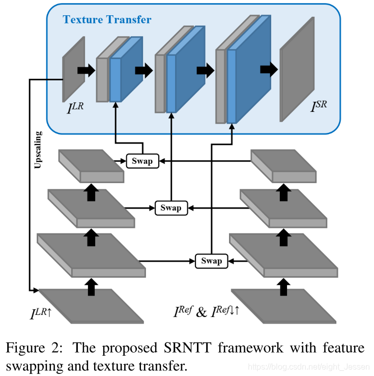 SRNTT