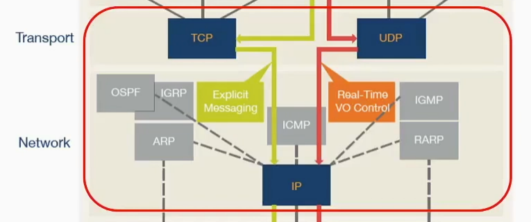 Basic knowledge of EtherNET/IP protocol (on) - Programmer Sought