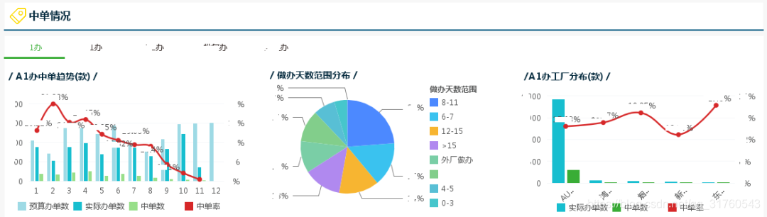 图4 案例报告示例2