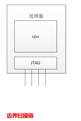 jtag的基本工作原理是什么_幸福是什么图片(2)
