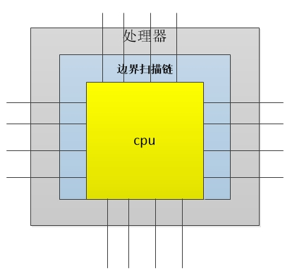 jtag的基本工作原理是什么_幸福是什么图片