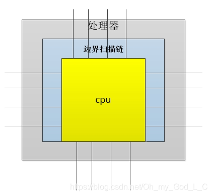 jtag的基本工作原理是什么_幸福是什么图片