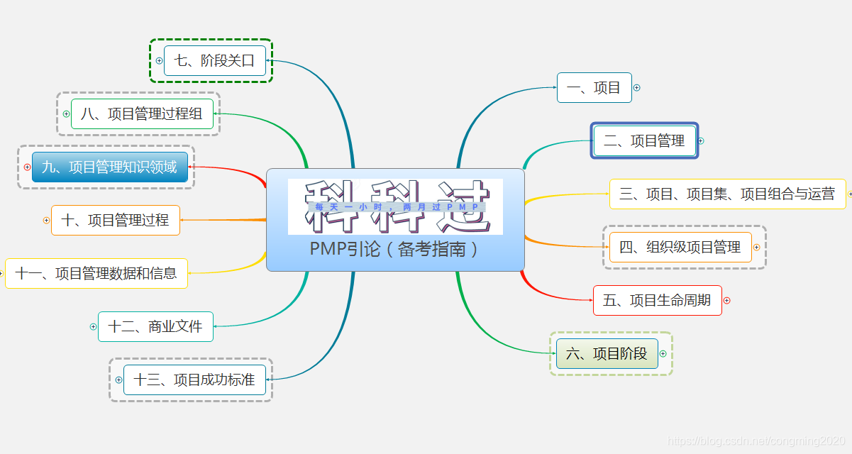 PMP备考技巧