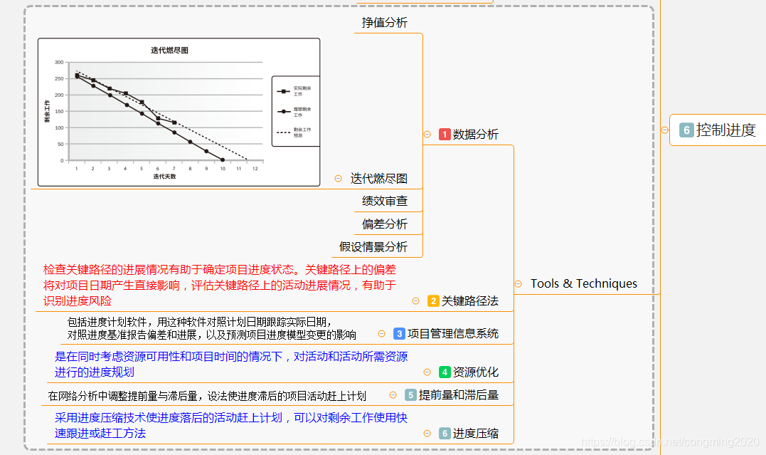 PMP备考技巧