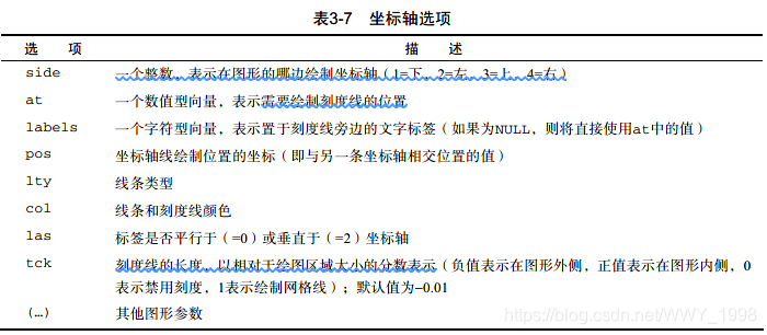 坐标轴参数对应含义