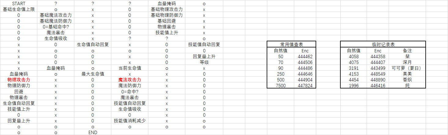 内存分析