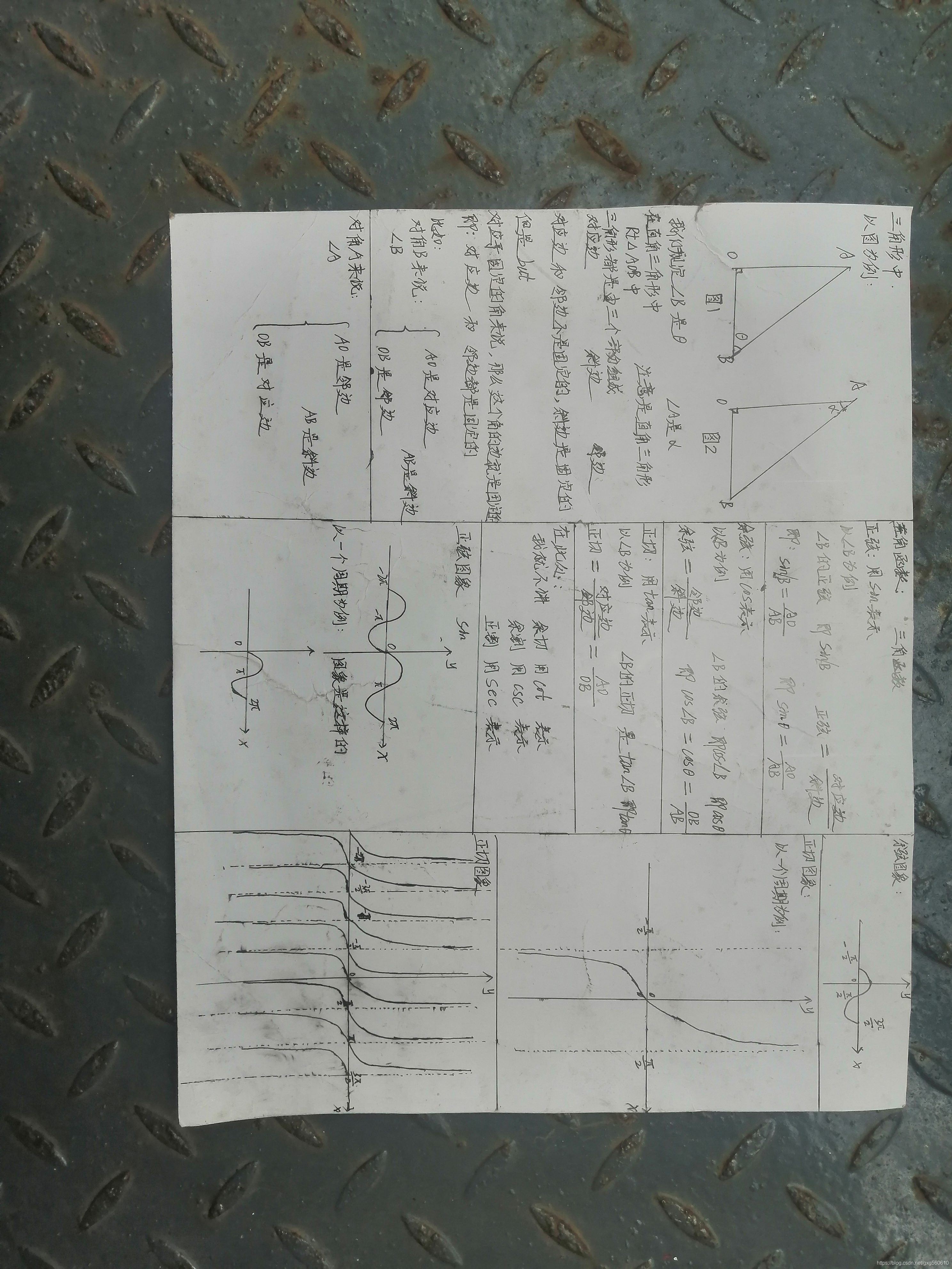 graph TD; A-->B; B-->C;