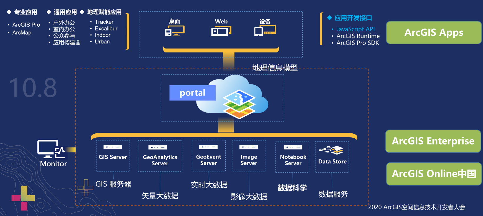 arcgis platform