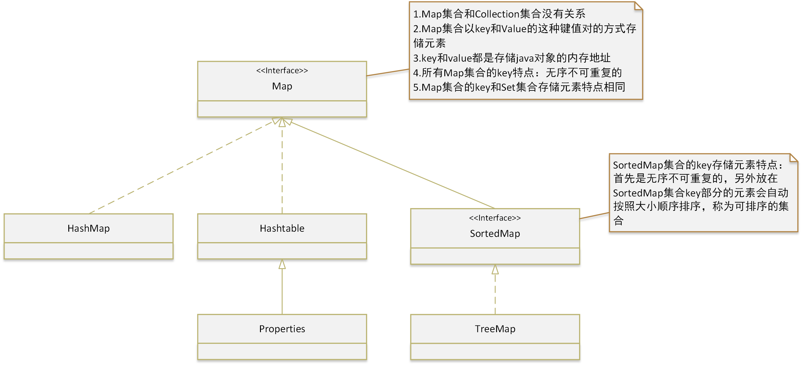 arrays.sort，Arrayssort底层的排序算法
