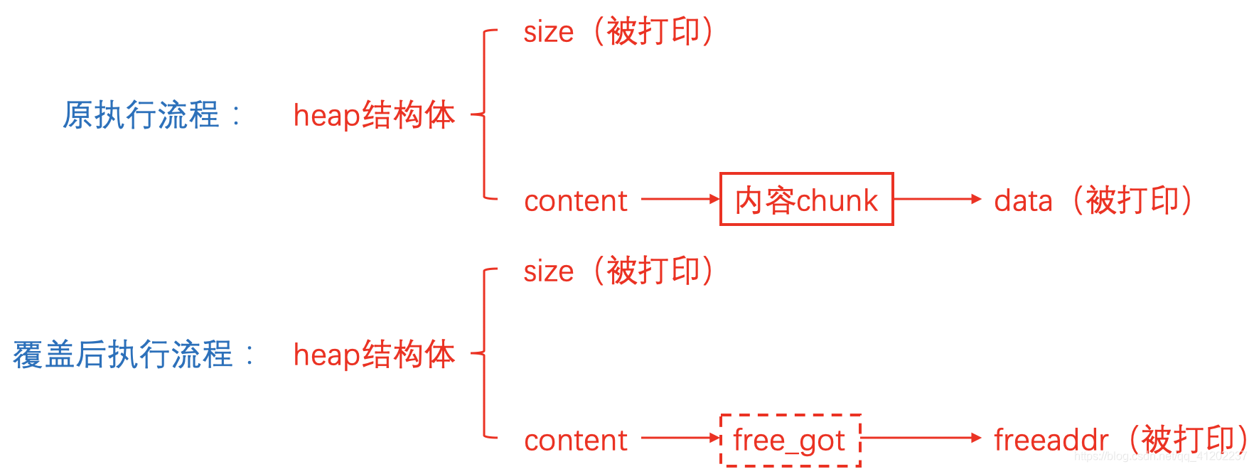 好好说话之Chunk Extend/Overlappingqq41202237的博客-