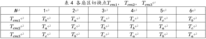 SVPWM理论部分
