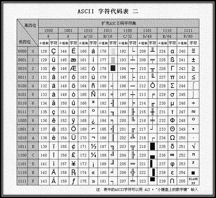 扩展ASCII码
