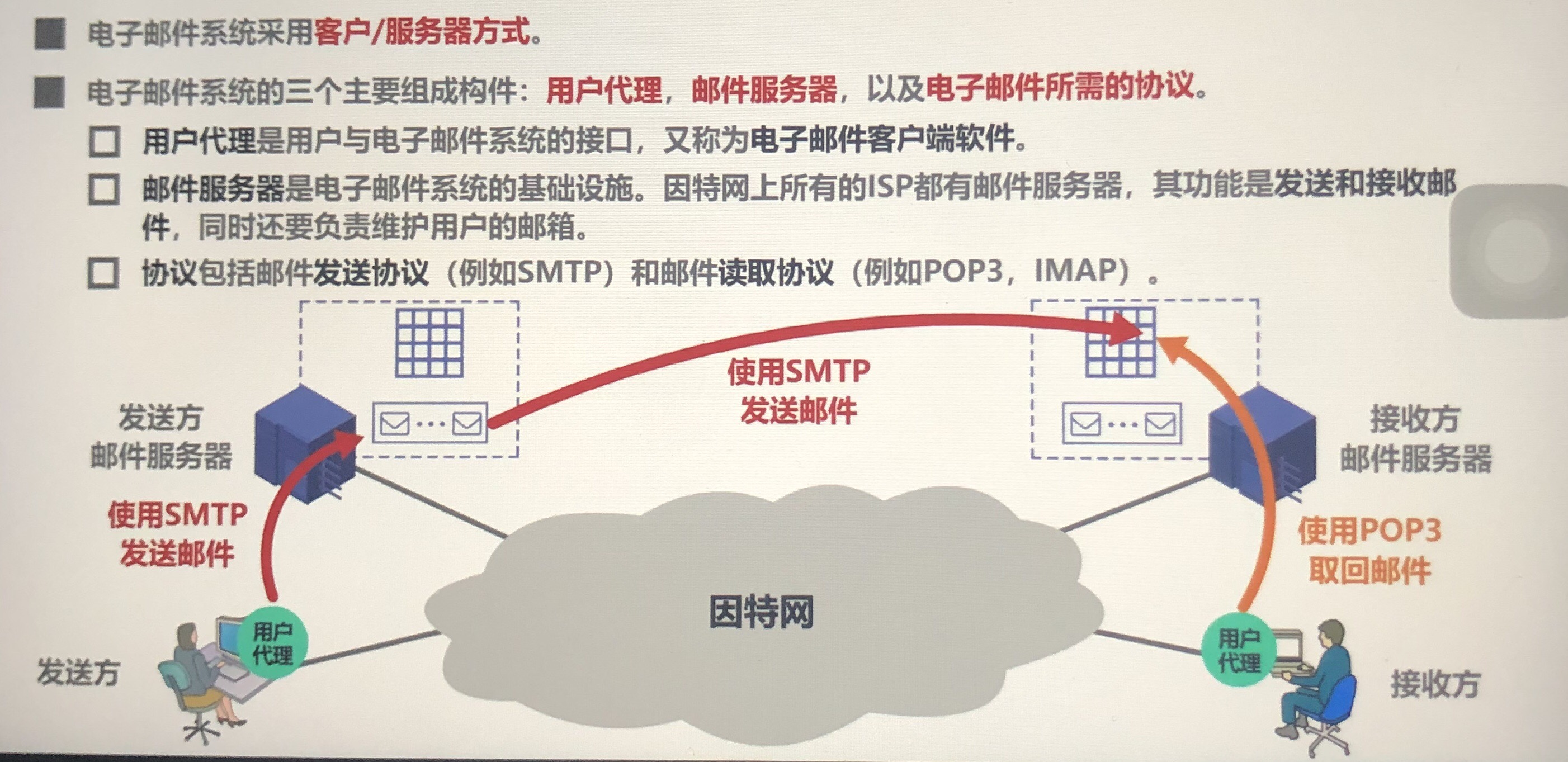 91简单邮件传输协议smtp基本工作原理91常用邮件读取协议91小题