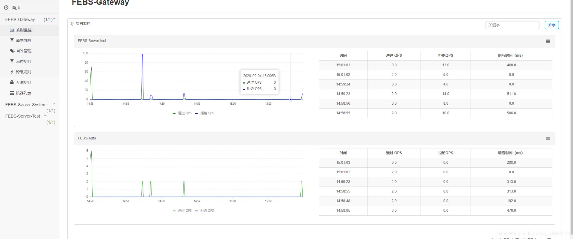 [External link image transfer failed. The source site may have an anti-leech link mechanism. It is recommended to save the image and upload it directly (img-GLXqHnNn-1599203323001) (C:\Users\Administrator\AppData\Roaming\Typora\typora-user-images) ]