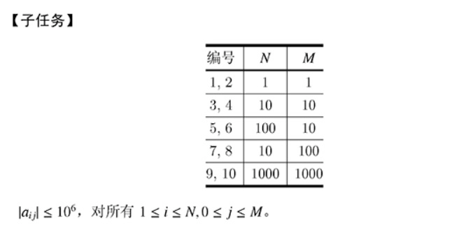 CCF CSP刷题记录30——201909-1小明种苹果（Java）