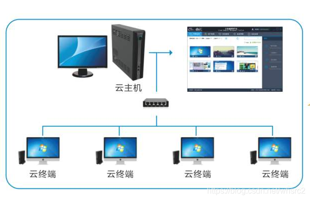 华为手机如何投屏到笔记本电脑上去 watermark,type_ZmFuZ3poZW5naGVpdGk,shadow_10,text_aHR0cHM6Ly9ibG9nLmNzZG4ubmV0L3doc3JjMg==,size_16,color_FFFFFF,t_70