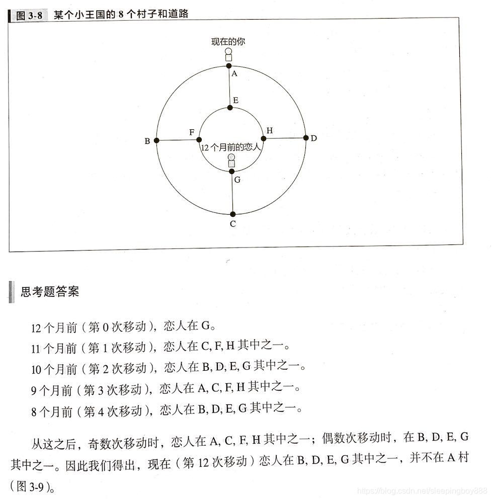 寻找恋人问题