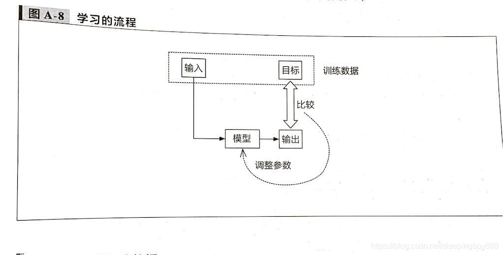 机器学习的简化流程