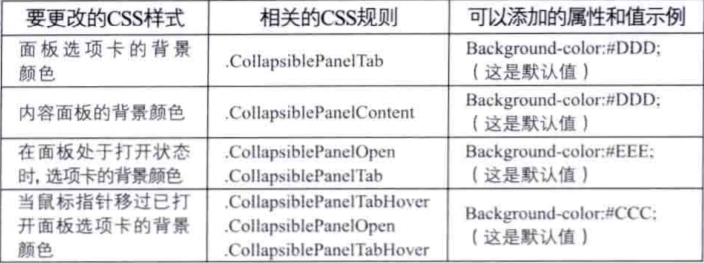 《Dreamweaver CS6 完全自学教程》笔记 第十七章：Spry 框架技术