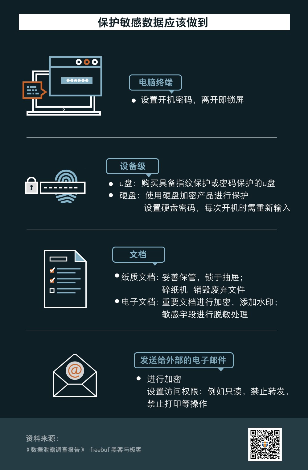 数据泄漏！往往不经意间就造成的损失，打响数据安全保卫战