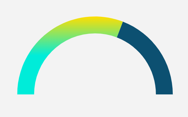 echarts 实现环状半圆形饼图
