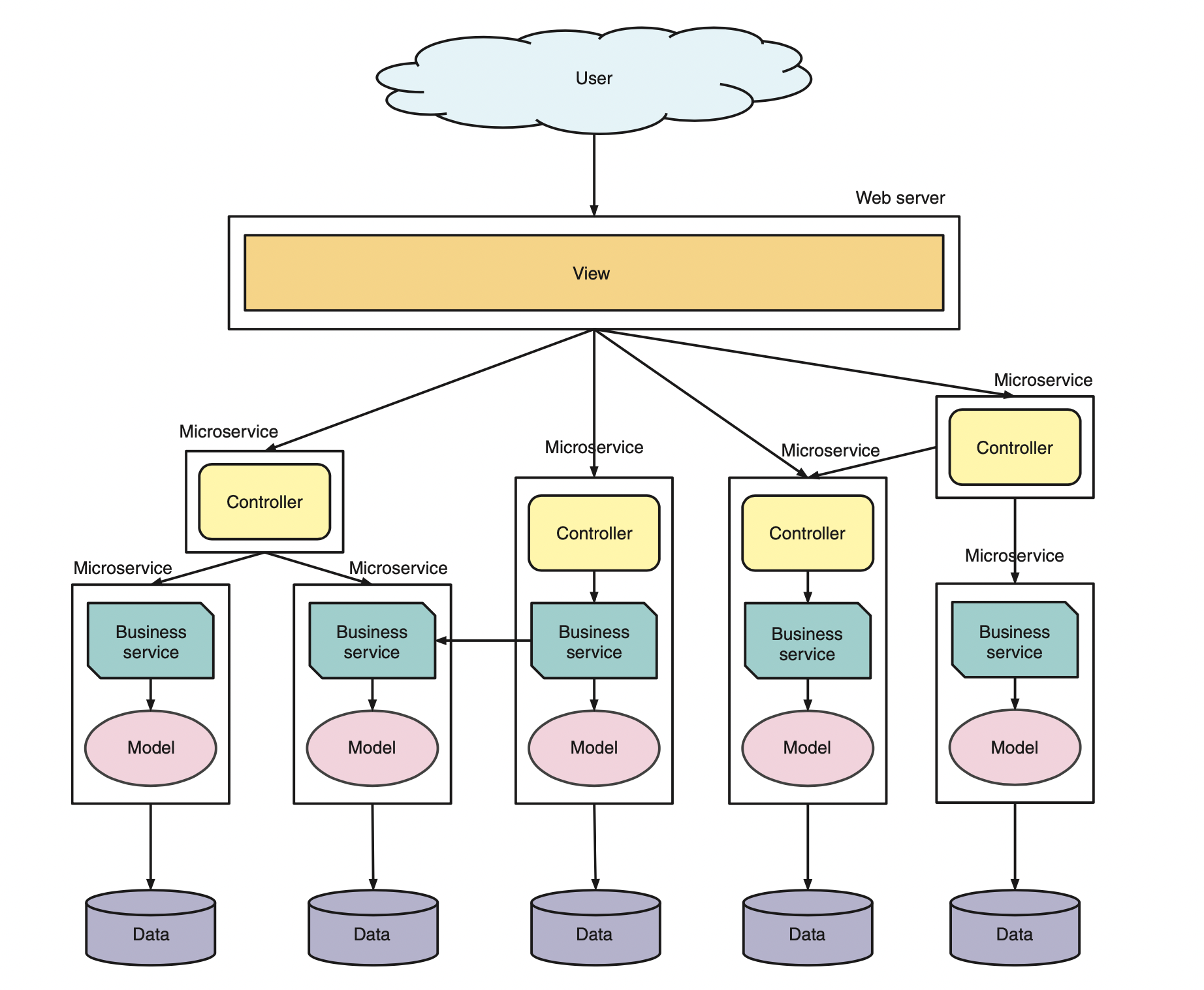 企业级java微服务1简介