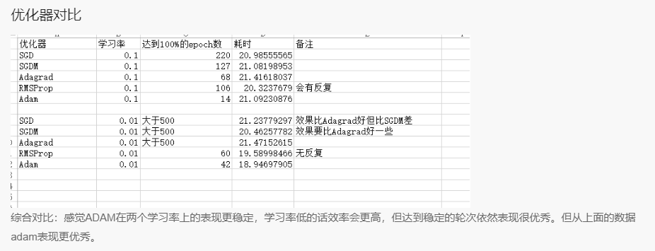 【TensorFlow学习笔记：神经网络优化(6讲)】