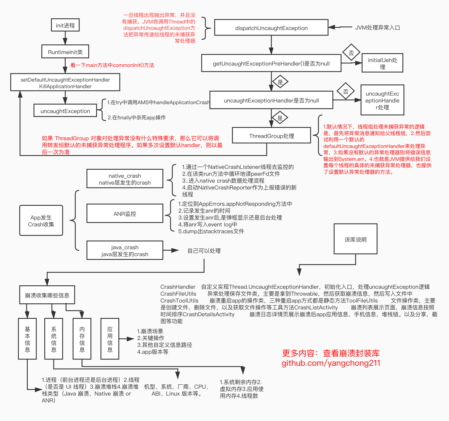 01.Android崩溃Crash封装库 