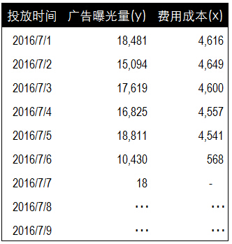 相关性分析的五种方法有哪些_数据相关性分析