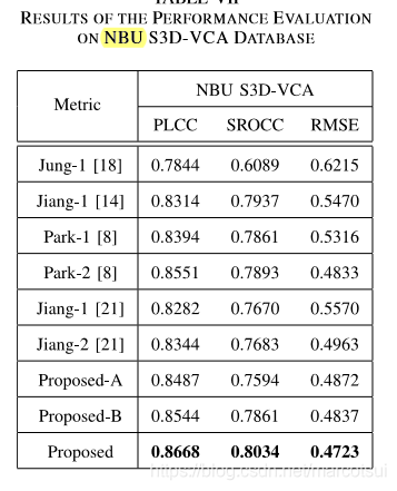 阅读笔记：3-D Visual Discomfort Assessment Considering Optical and Neural Attention Models