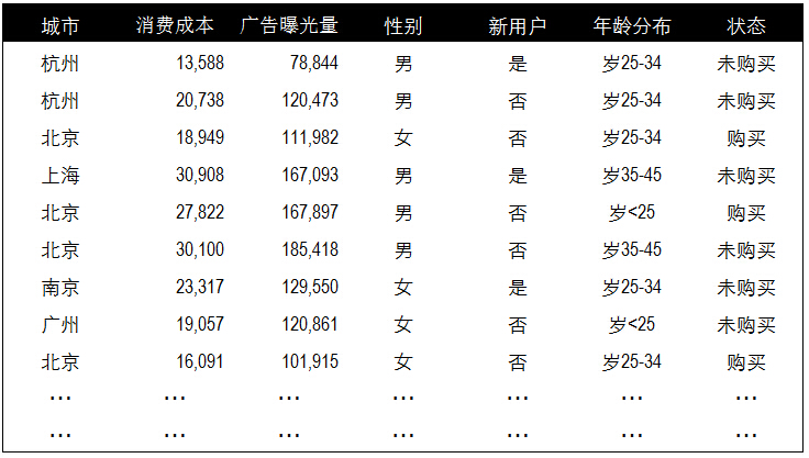 相关性分析的五种方法有哪些_数据相关性分析