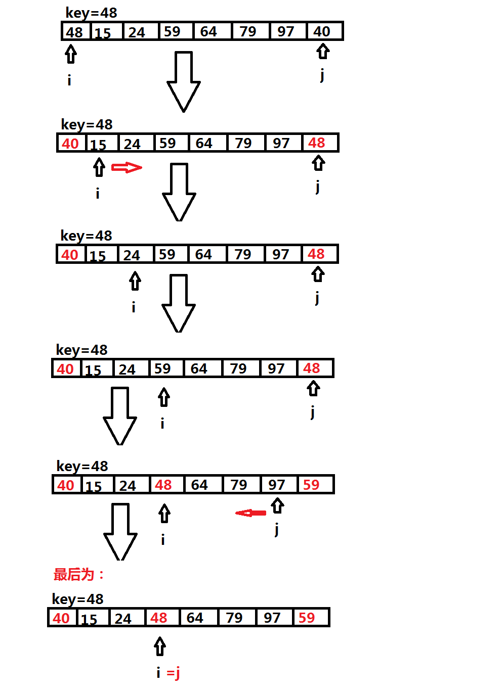 冒泡排序 java_冒泡法排序c语言_c冒泡法排序