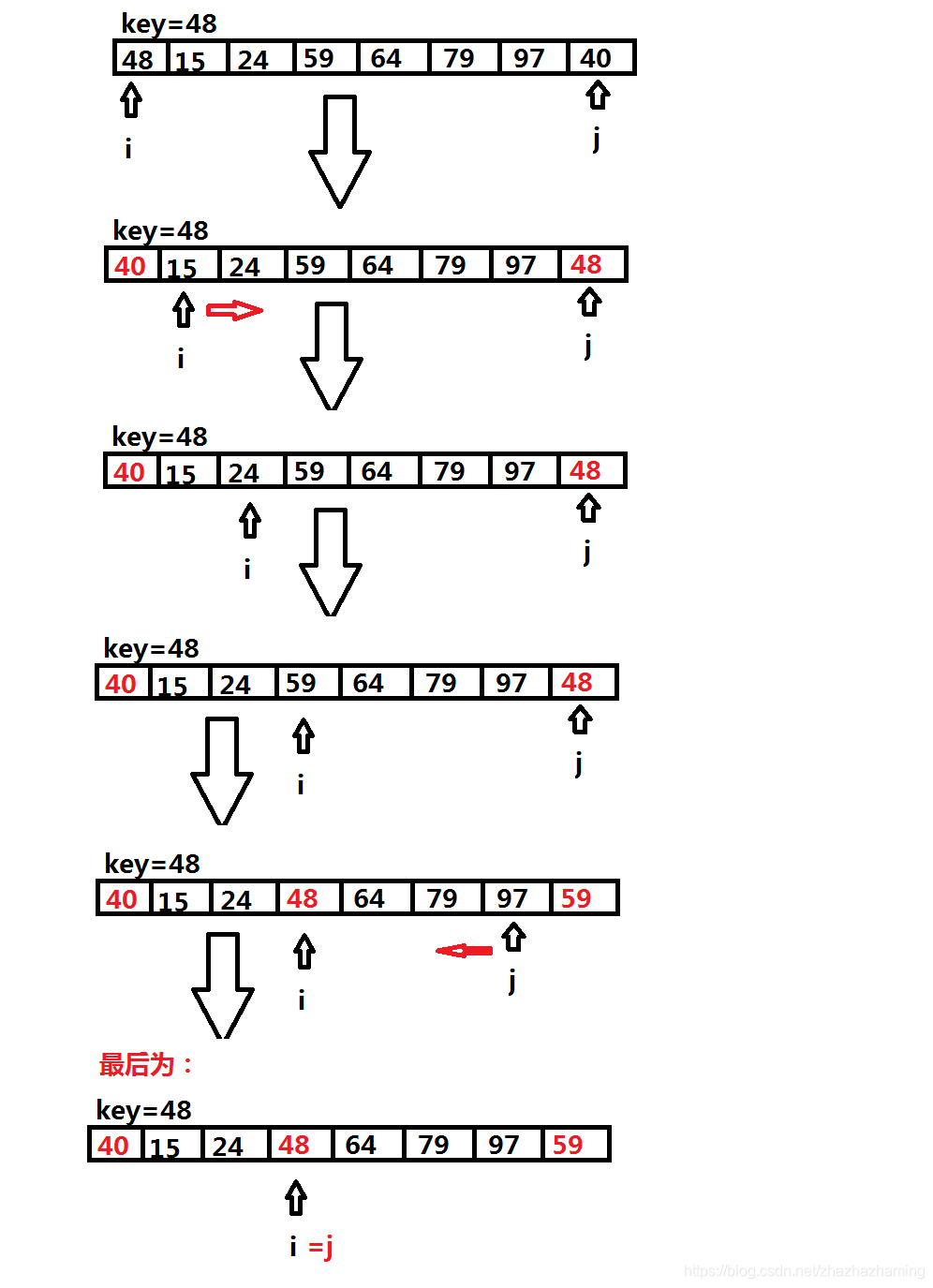 冒泡排序 java_冒泡法排序c语言_c冒泡法排序