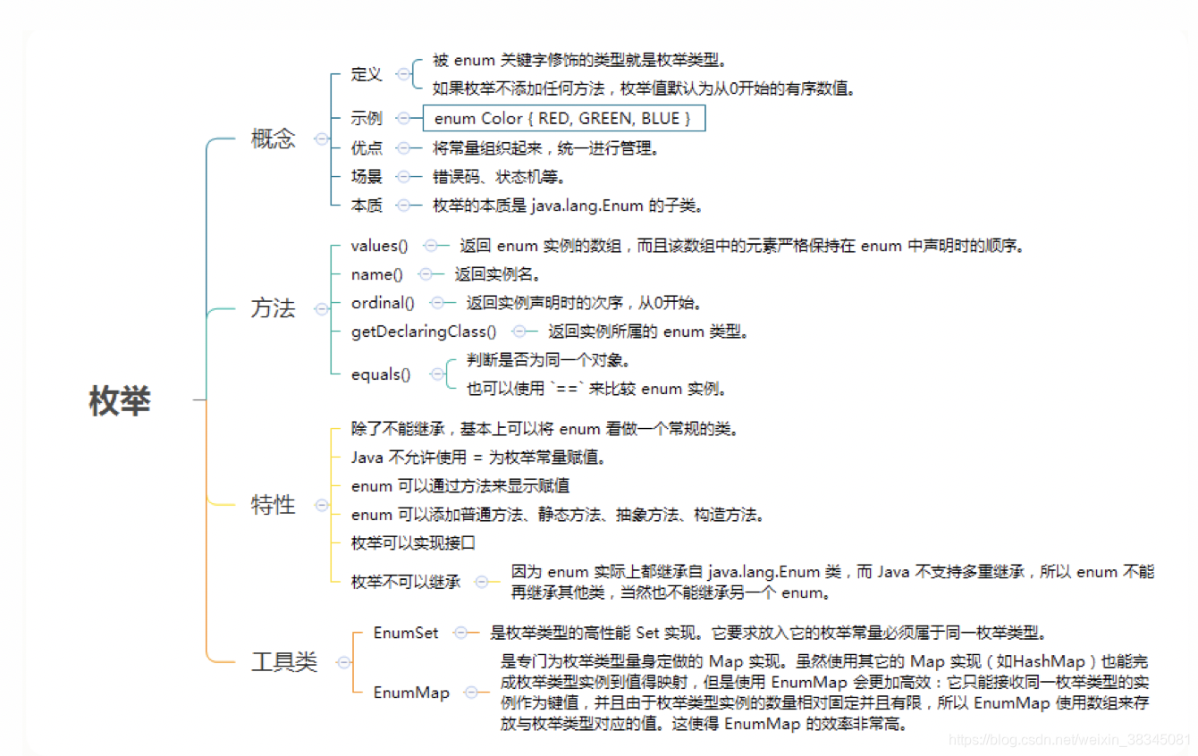 [外链图片转存失败,源站可能有防盗链机制,建议将图片保存下来直接上传(img-D45Ggyq9-1599212224335)(./_image/2020-09-01/2020-09-03-16-46-36.png)]