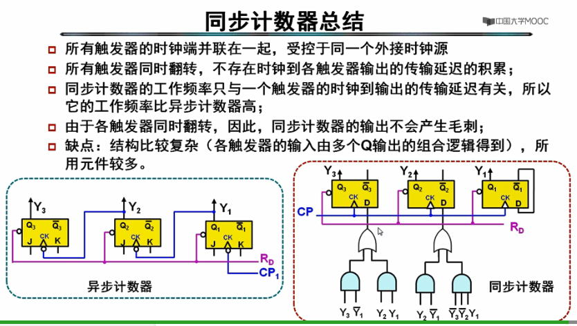 數字邏輯學習總結mooc數字邏輯設計