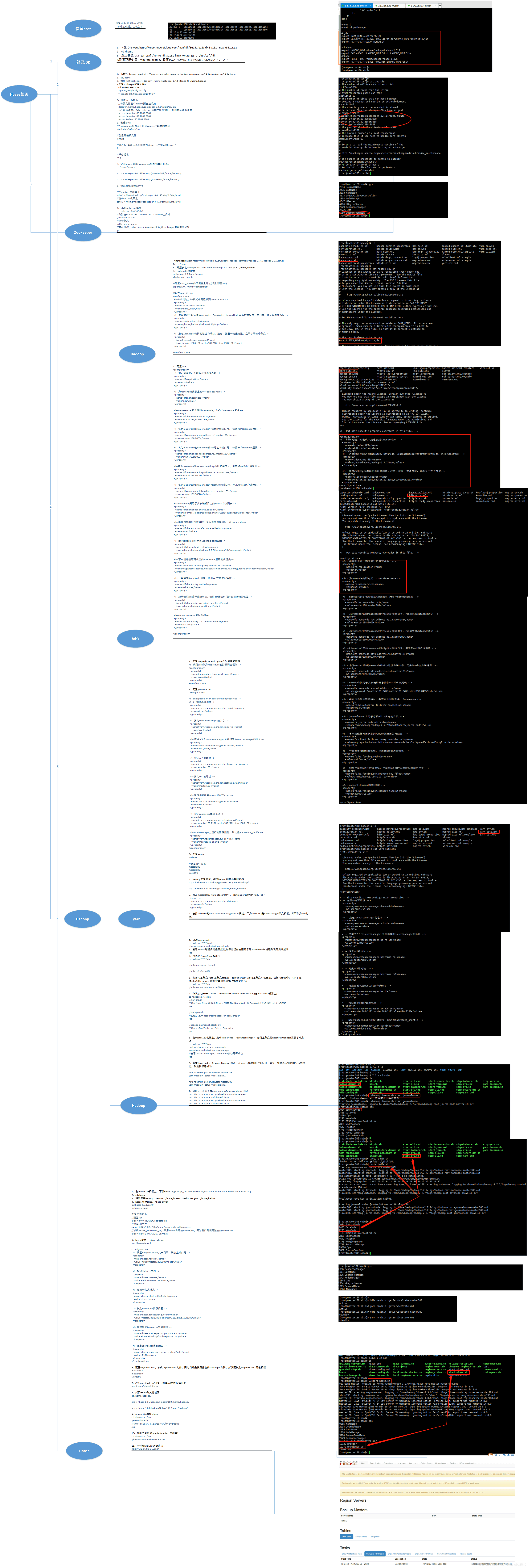Hbase集群化部署思维导图