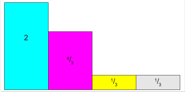 2。乘了总类别数后的情况