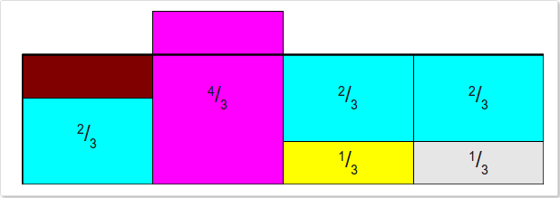 将第一列拿出一部分给第三列，使其变为1