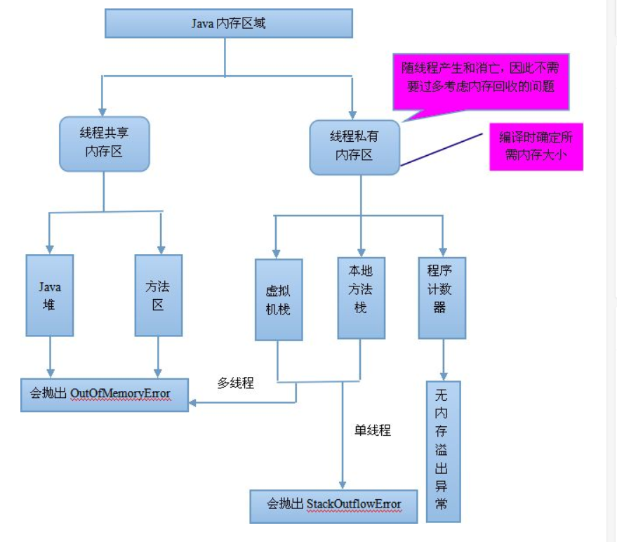 Память JVM. Java 8 модель памяти. Организация памяти в java. JVM Memory structure. User jvm args txt