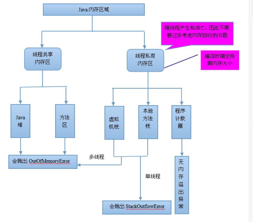 Jvm memory. Память JVM. Модель памяти java. Организация памяти в java. JVM Memory structure.