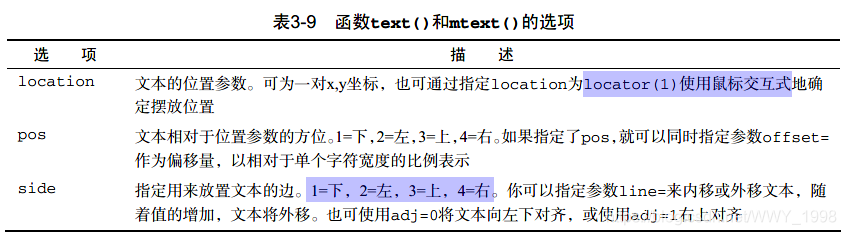 常用选项