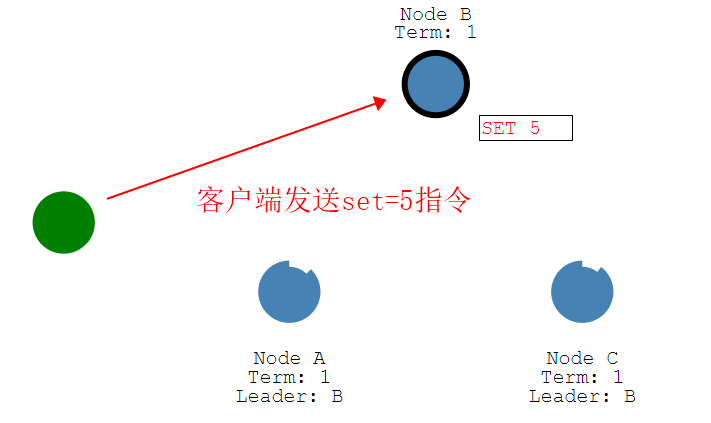 Raft分布式一致性算法原理(选举和同步) 