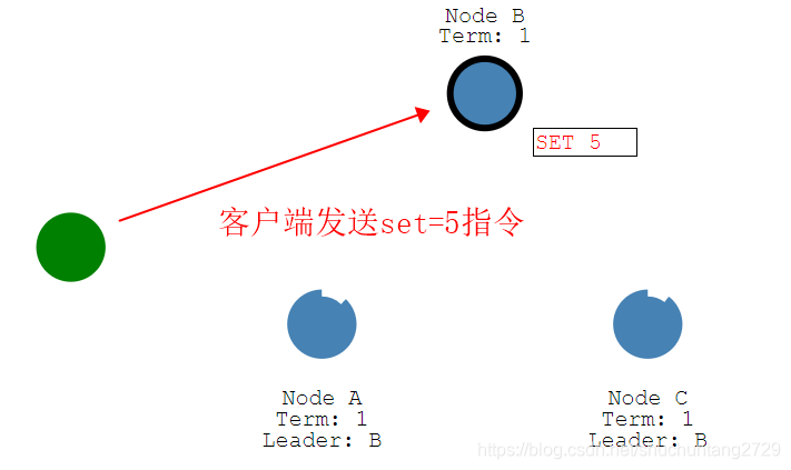 Raft分布式一致性算法原理(选举和同步) 